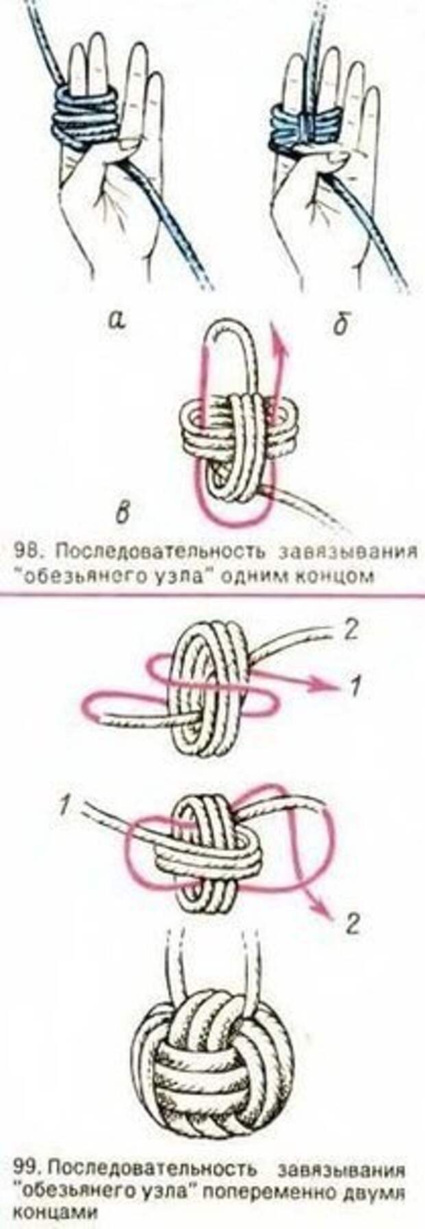 Узел "Кулак обезьяны"
