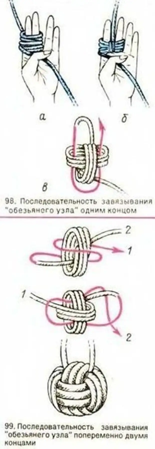 Обезьяний кулак узел схема плетения без шарика