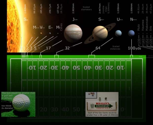 Эмпирическое правило Тициуса — Боде работает для Солнечной системы неидеально. Но удивляет не это, а то, что оно вообще работает. (Здесь и ниже иллюстрации Wikimedia Commons.)