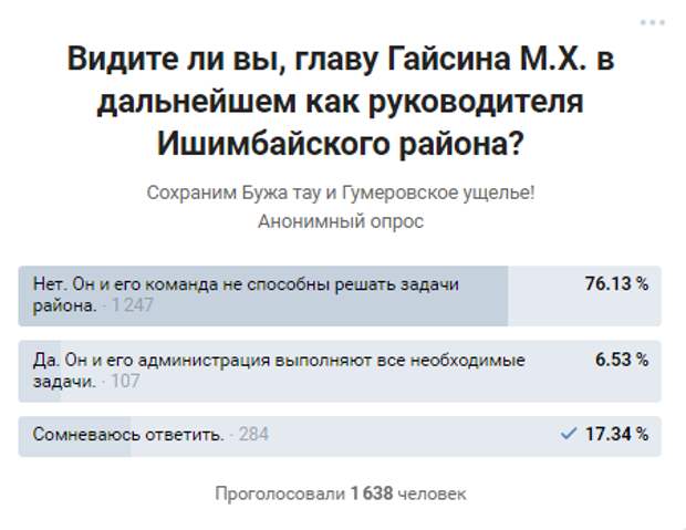 Погода ишимбайском районе на неделю. Глава администрации Ишимбайского района. Заместитель главы Ишимбайского района. Начальник отдела образования Ишимбайского района.