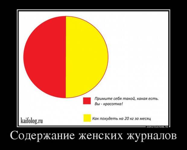 Демотиваторы - 219 (55 демотиваторов)