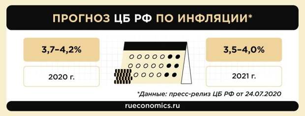 Стабилизация ключевой ставки ЦБ спасет Россию от кредитной лихорадки