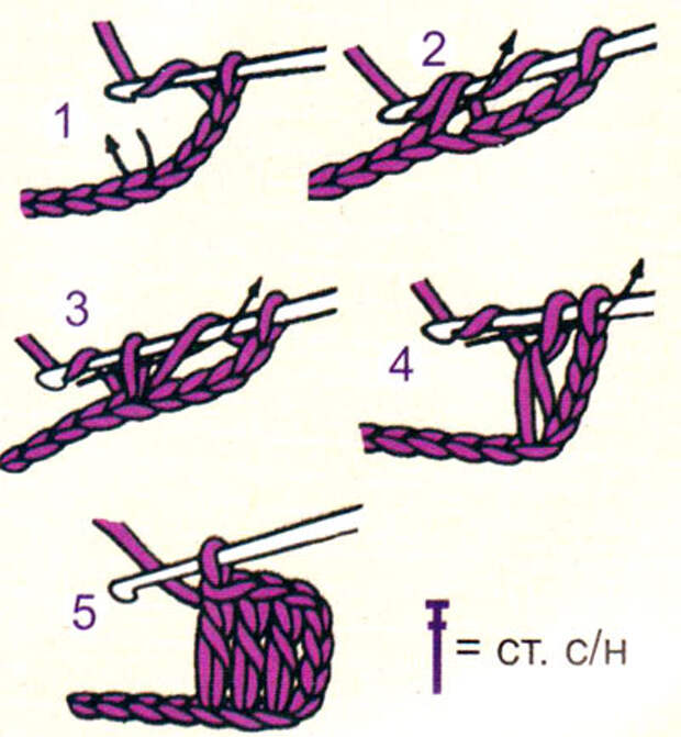 Какие виды вязания крючком