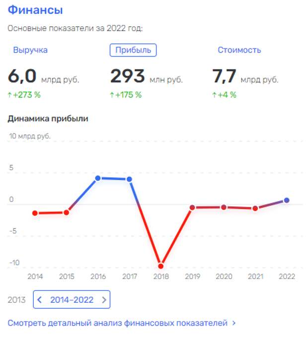 Абрамченко-порт приписки Литвак?