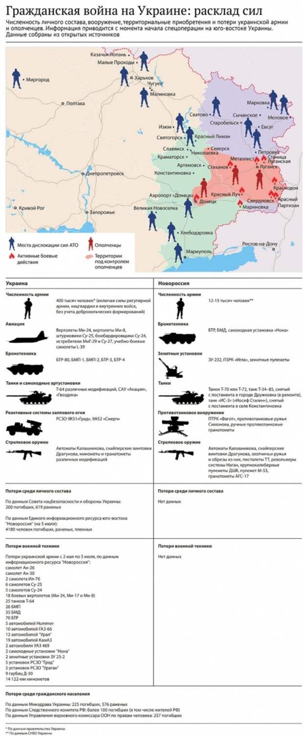 Киев заявляет, что на востоке Украины сбиты два штурмовика Су-25 Киев заявляет, что на востоке Украины сбиты два штурмовика Су-25