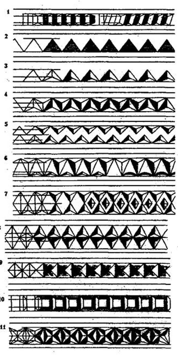 Орнамент черчение. Геометрическая трехгранно выемчатая резьба. Трехгранно-выемчатая резьба элементы. Витейка Геометрическая резьба. Трехгранно выемчатая резьба схемы.