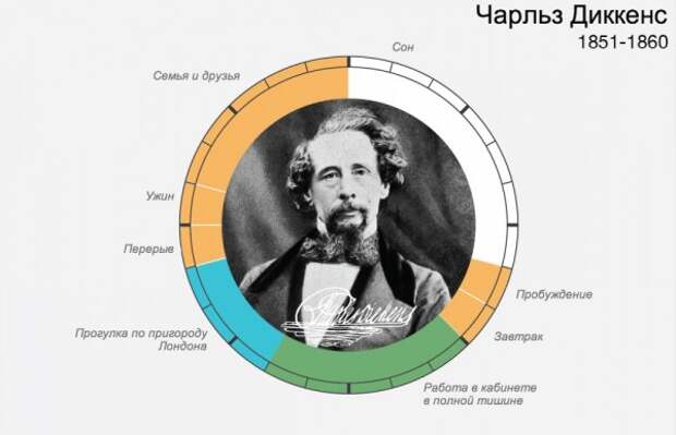 Режим дня знаменитых людей. Очень познавательно! (15 инфографик) Режим дня знаменитых людей. Очень познавательно! (15 инфографик)