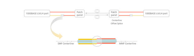 mode-conditioning-fiber-patch-cable
