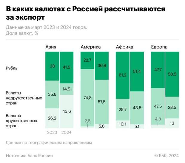 вот такую диаграмму нашла для наглядности