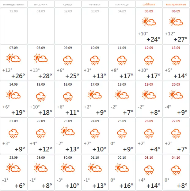 Погода на весь сентябрь 2024 года. Температура в сентябре.
