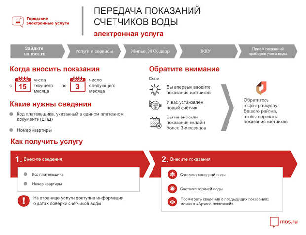 Услуги сантехника в Москве и Московской области