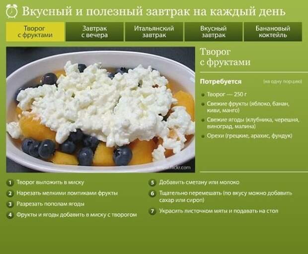 вкусная идея для завтрака