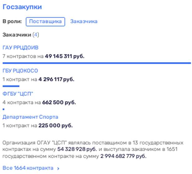 Лимаренко на миллиард: Кана "спонсировали" из сахалинского бюджета? Лимаренко на миллиард: Кана "спонсировали" из сахалинского бюджета?