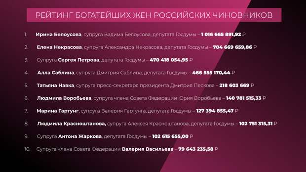 Forbes назвал самые богатые семьи администрации президента и правительства.