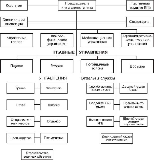 Схема клинской городской больницы