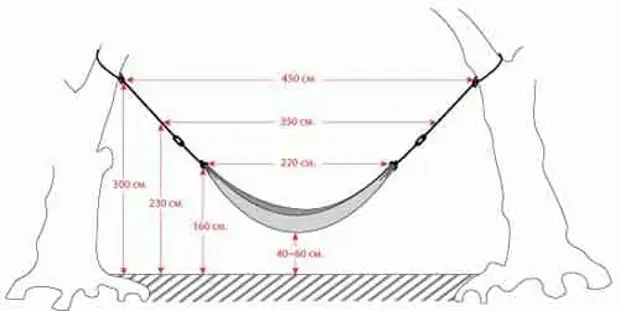 Схема подвешивания гамака