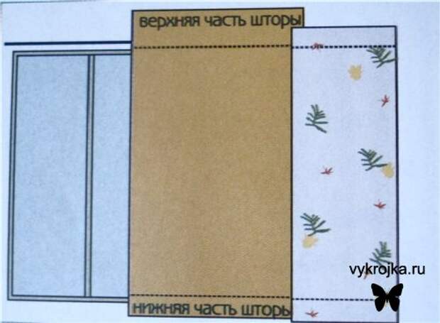 Выкройка штор Выкройка штор
