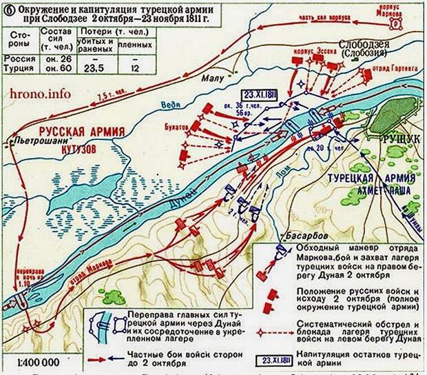 Карта боевых действий на обеих берегах Дуная во время Слободзейской битвы