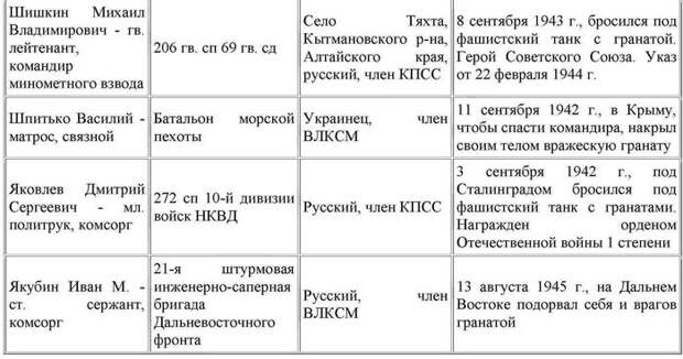 Подвиг советского народа . Вызываю огонь на себя... Великая Отечественная война, Герои, Чтобы помнили, Длиннопост