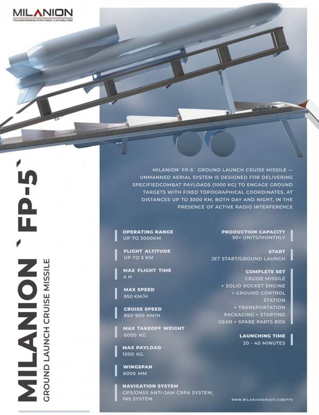 Характеристики большой крылатой ракеты FP-5 Характеристики большой крылатой ракеты FP-5