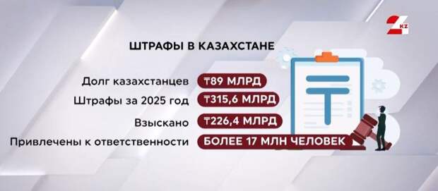 Амнистия по штрафам в Казахстане: кого освободят от долгов