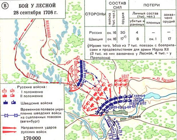 Карта битвы при Лесной с указанием позиций сторон