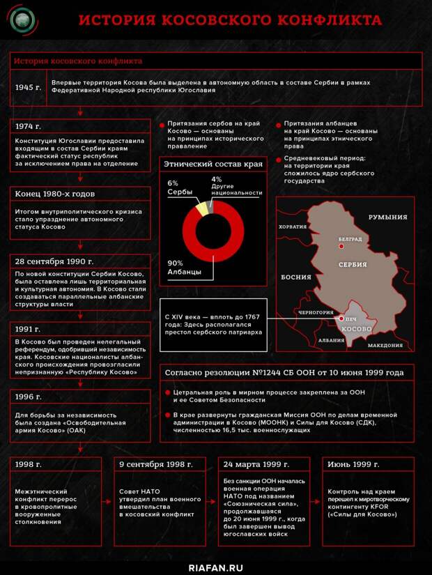 Карта признания косово