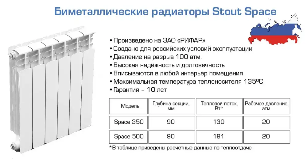 Одна секция батареи фото