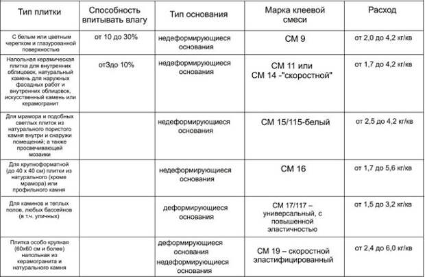 Услуги сантехника в Москве и Московской области