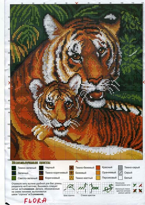 Водяной Тигр - символ 2022 года в вышивке со схемами