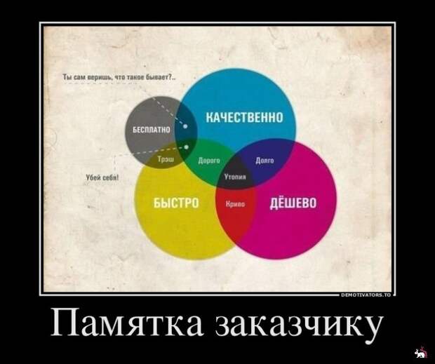 Блоги.  -  