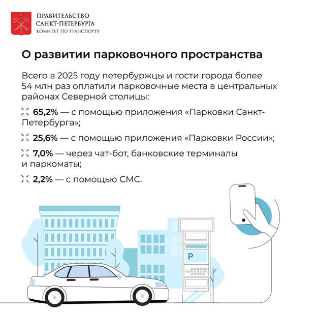 Петербургский комитет по транспорту выдал итоги по парковке за 2025 год