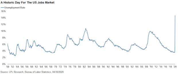 5.8.20-Blog-Chart