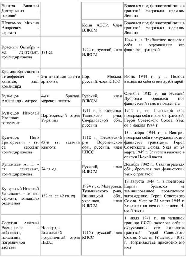 Подвиг советского народа . Вызываю огонь на себя... Великая Отечественная война, Герои, Чтобы помнили, Длиннопост