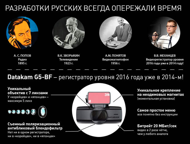 Русские технологии, опережающие время 616 Русские технологии, опережающие время