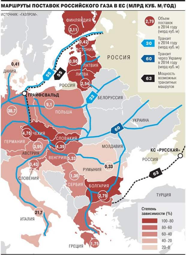 Где находится транзита. Схема транзита газа из России в Европу. Карта транзитных газопроводов. Карта поставки газа в Европу через Украину. Газовые трубопроводы в Европу через Украину.