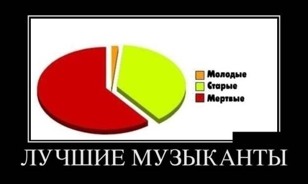 Демотиваторы (30 фото)