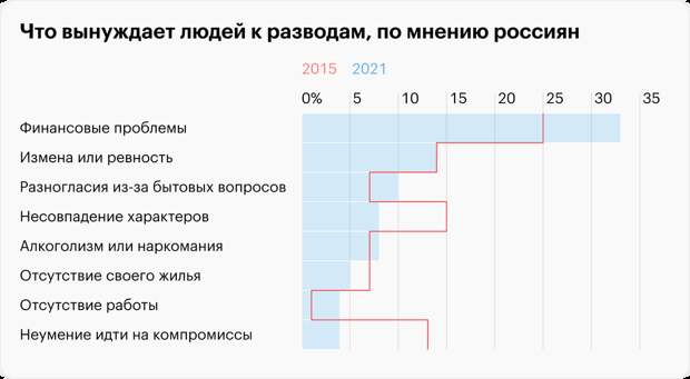Источник: ВЦИОМ