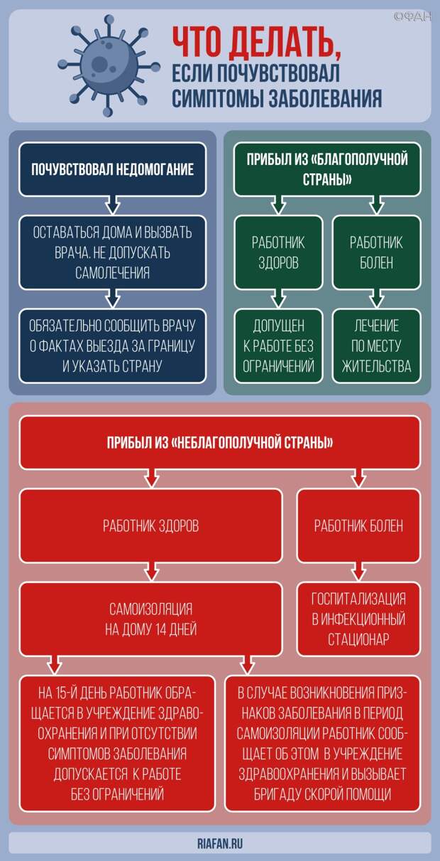 Минздрав Украины назвал «анархией»​​​​​​​ поведение граждан во время карантина