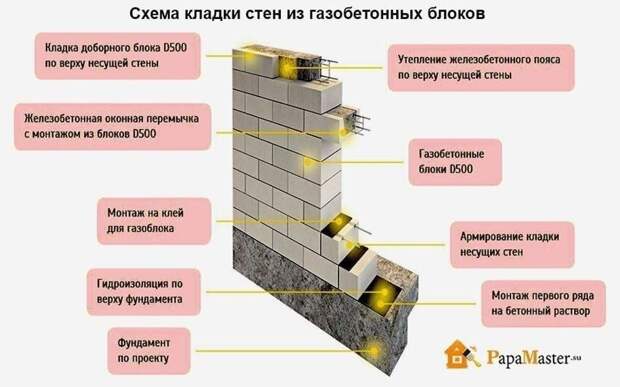 Набор подсказок для начинающих строителей Набор подсказок для начинающих строителей