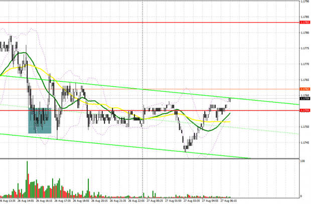 EUR/USD: план на европейскую сессию 27 августа. Commitment of Traders COT отчеты (разбор вчерашних сделок). Евро торгуется