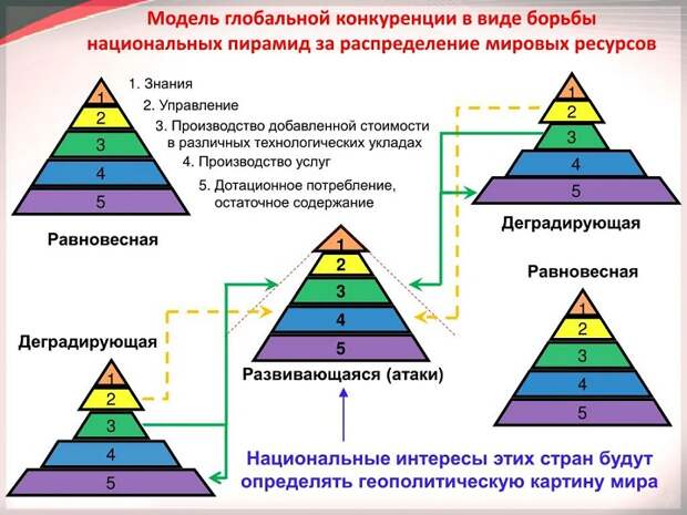 Владимир Боглаев. Варианты будущего. Пирамида знаний и власти. Глобальные сценарии идущие к 1985 год
