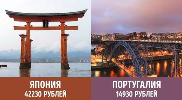 Минимальные пенсии в разных странах мира