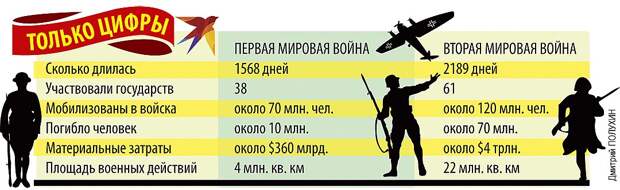 Только цифры Фото: Дмитрий ПОЛУХИН