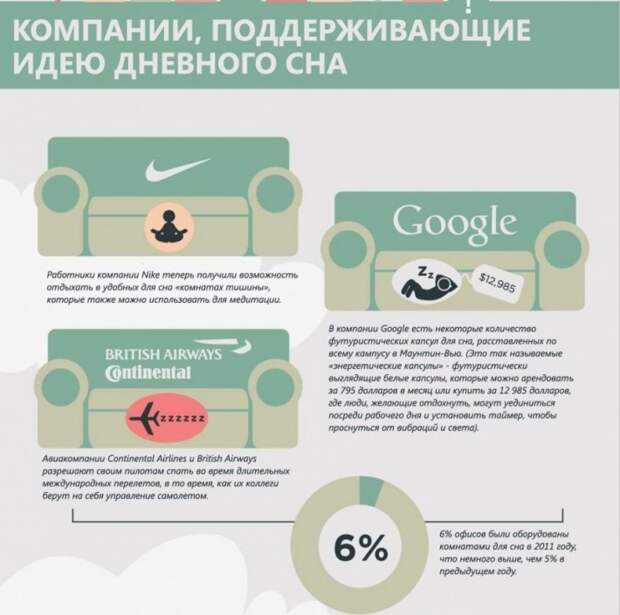 Любопытные факты о дневном сне