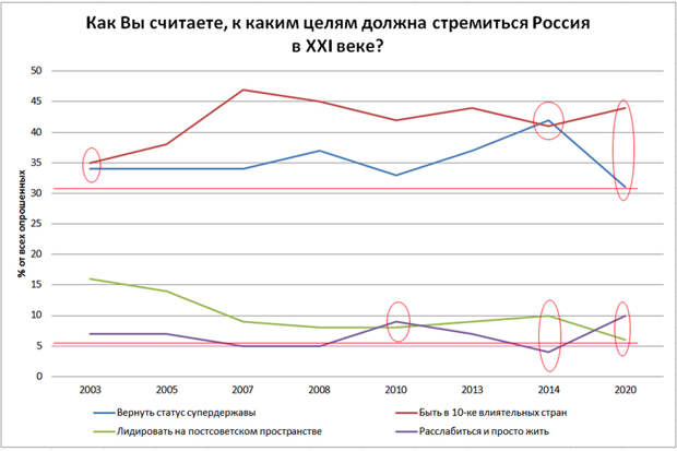 Targets-Russia Targets-Russia