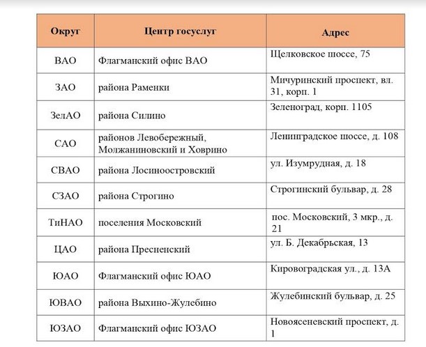 «Мои Документы» рассказали, как будут работать в праздники