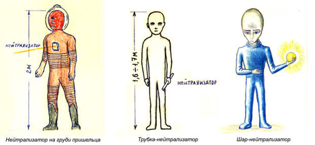 Приборы-нейтрализаторы