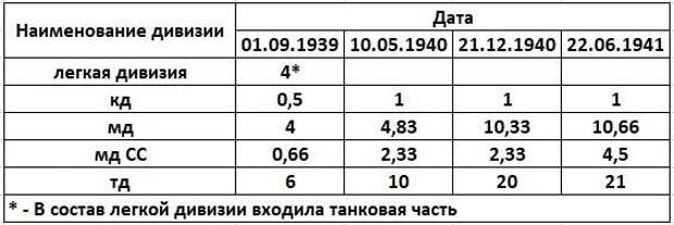 Сбор информации разведкой накануне войны