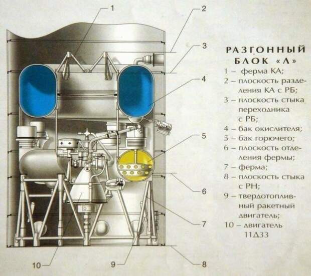 «Венера-8» возвращается на Землю после 50 лет скитания по космосу